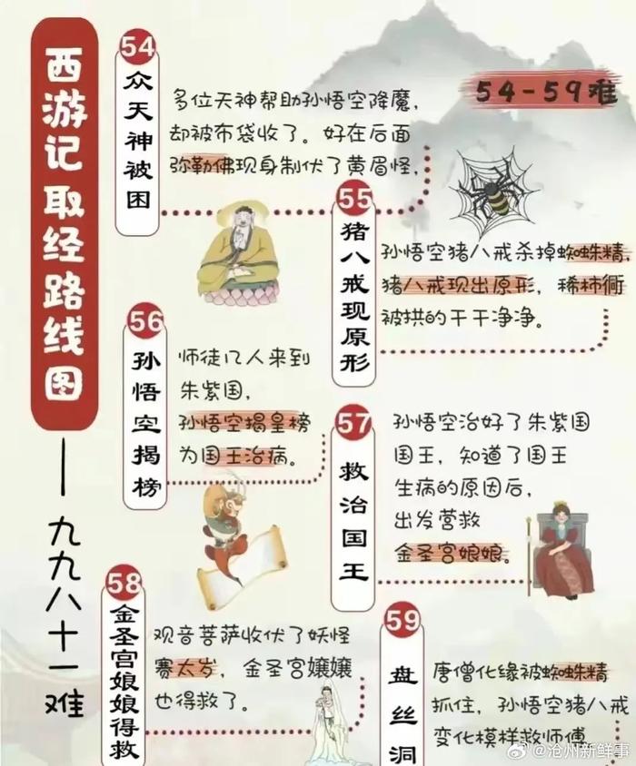 《西游记》八十一难 太有才了