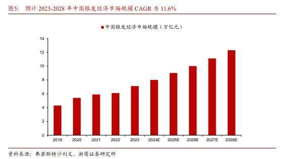 首发经济、冰雪经济、银发经济！三大消费主题暗藏哪些机遇？