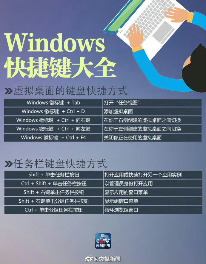 转存!实用windows快捷键大全