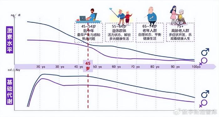 赚得多不如赚得久？健康焦虑升级，高压氧舱成为富人新宠 