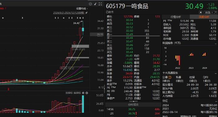 重要节点！A股或将吹响短期 “变盘” 号角！