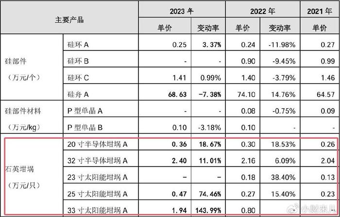 盾源聚芯IPO中止：业绩增长来源于光伏 业绩或难以持续