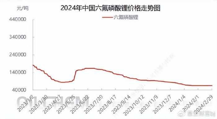 六氟磷酸锂三巨头图片