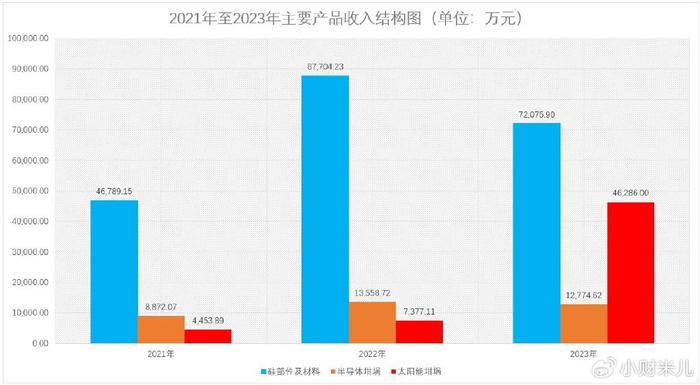 盾源聚芯IPO中止：业绩增长来源于光伏 业绩或难以持续