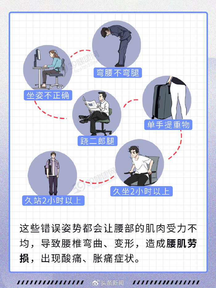 弯腰不弯腿,坐姿不正确,跷二郎腿,单手提重物,久坐/久站2小时以上