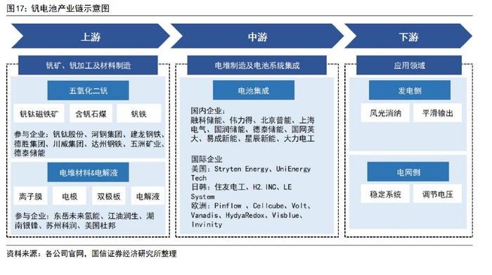 电解液产业链图片