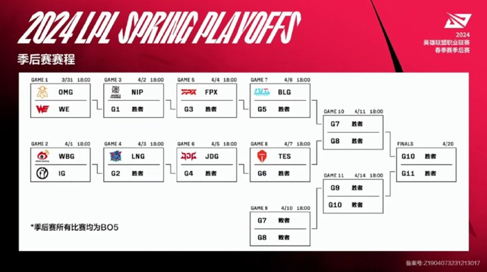 季后赛第一轮we欲复仇omgwbg再战ig