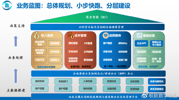 重庆物业公司:共筑城市和谐家園