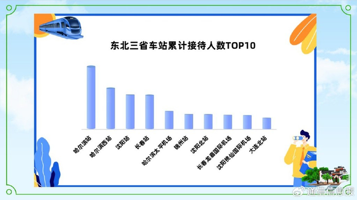在东三省包含乡村的区县中,辽宁省锦州市义县迎来了返乡大军,居东三省
