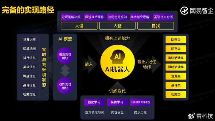 ai为游戏npc注入灵魂