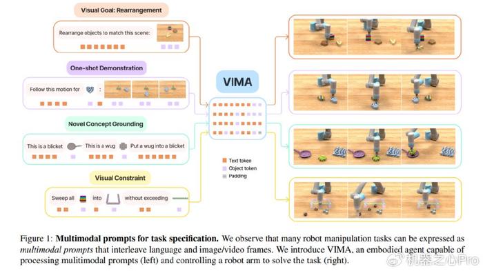 像GPT-4一样能看懂图文，具身AI给机器人造了个多模态对话框插图7