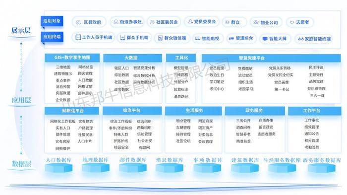 智慧社区管理系统平台：架构全新升级，Java商业版OEM开源定制