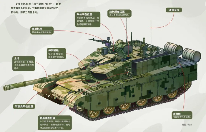 ZTZ-99A坦克,中国装甲力量的骄傲!|信息化|弹药|装甲坦克|火炮|炮塔_新浪军事_新浪新闻