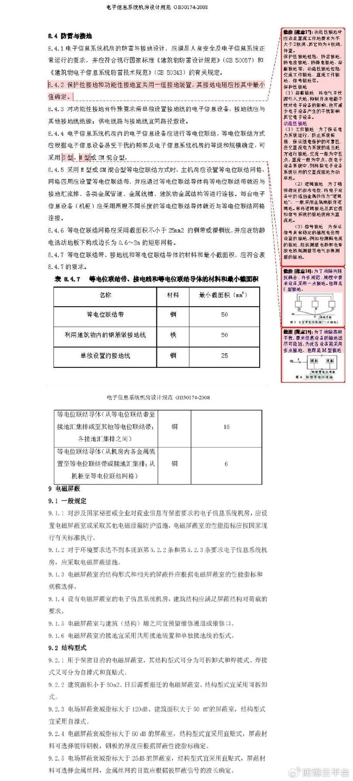 网格应采用不小于25mm05铜带或裸铜线,并在防静电地板下构成边长为