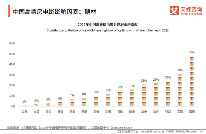 艾媒咨询 | 2023-2024年中国电影市场运行状况及发展趋势研究报告__财经头条__新浪财经
