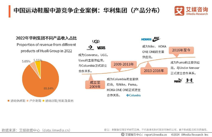 艾媒咨询|2024-2025年中国运动鞋服市场运行状况及消费需求数据监测__财经头条__新浪财经
