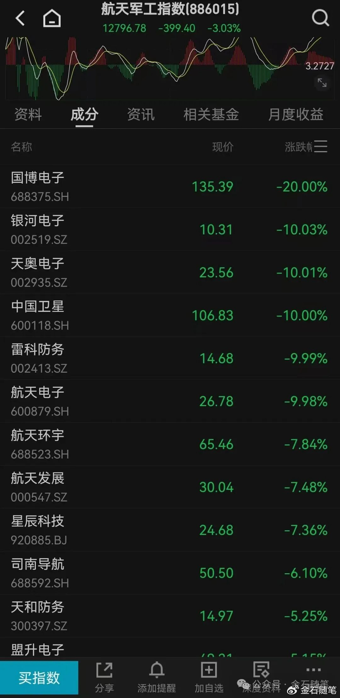 人气股杀跌！盘后一系列重磅利好来袭，“降息”，利率下调0.25%_财经头条