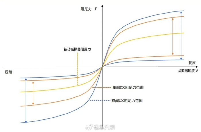 电控悬架研究：空簧从单腔向双腔，CDC从单阀向双阀演进|理想汽车|蔚来汽车|蔚来et9|理想L9|乘用车_新浪新闻