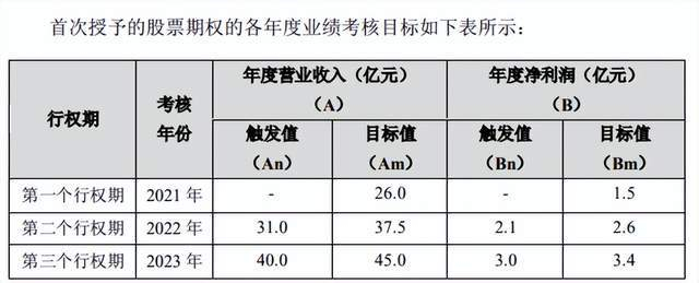 95后董事长如何迎战?
