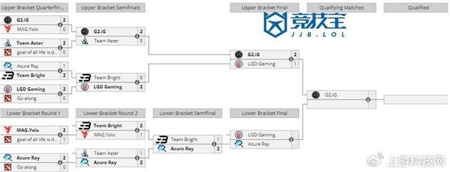 【DOTA2：ESL伯明翰预选赛G2.iG力克LGD率先杀入决赛】