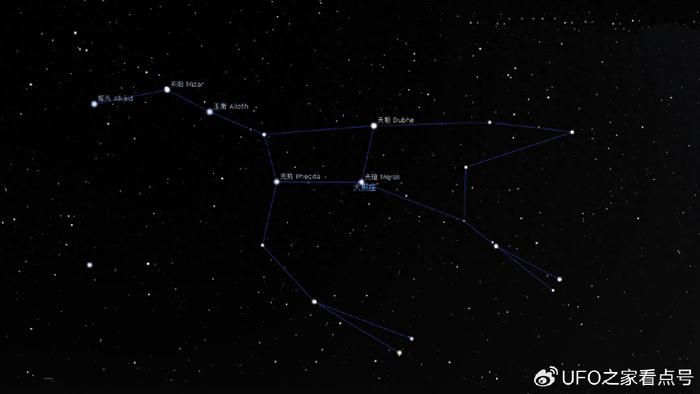 大熊座|北斗七星|光年_新浪新聞