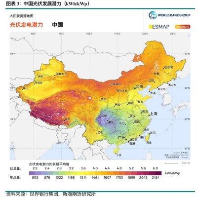 能環寶光伏新增裝機佔比過半如何高效利用成為持久增長的關鍵