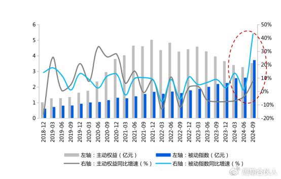 机构正在夺回定价权？