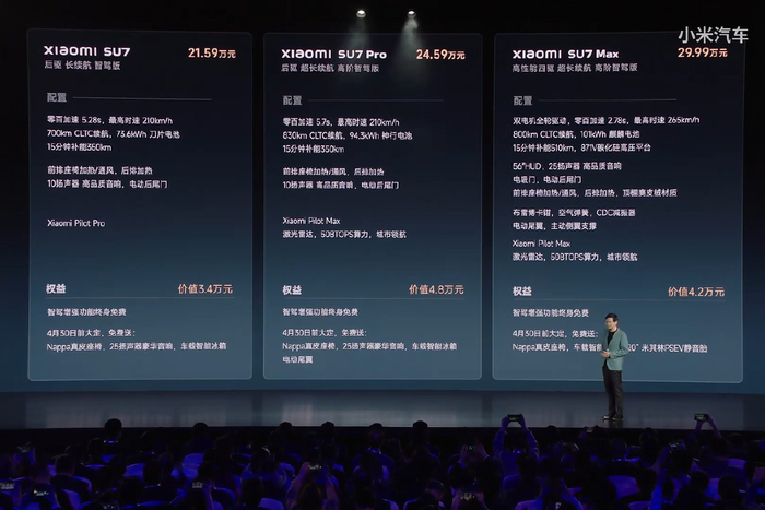 xiaomi su7 定位是五座高性能纯电动轿车,共有标准版,pro,max 三个