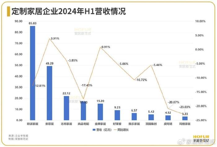 数读家居 | 定制家居行业：净利负增长但高毛利，挣扎中奋力前行！