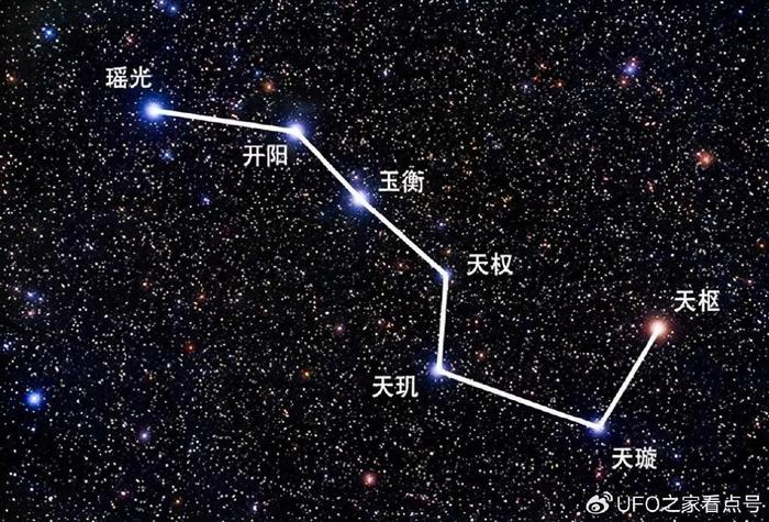 北斗七星中的天樞其實是一個雙星系統主恆星命不久矣