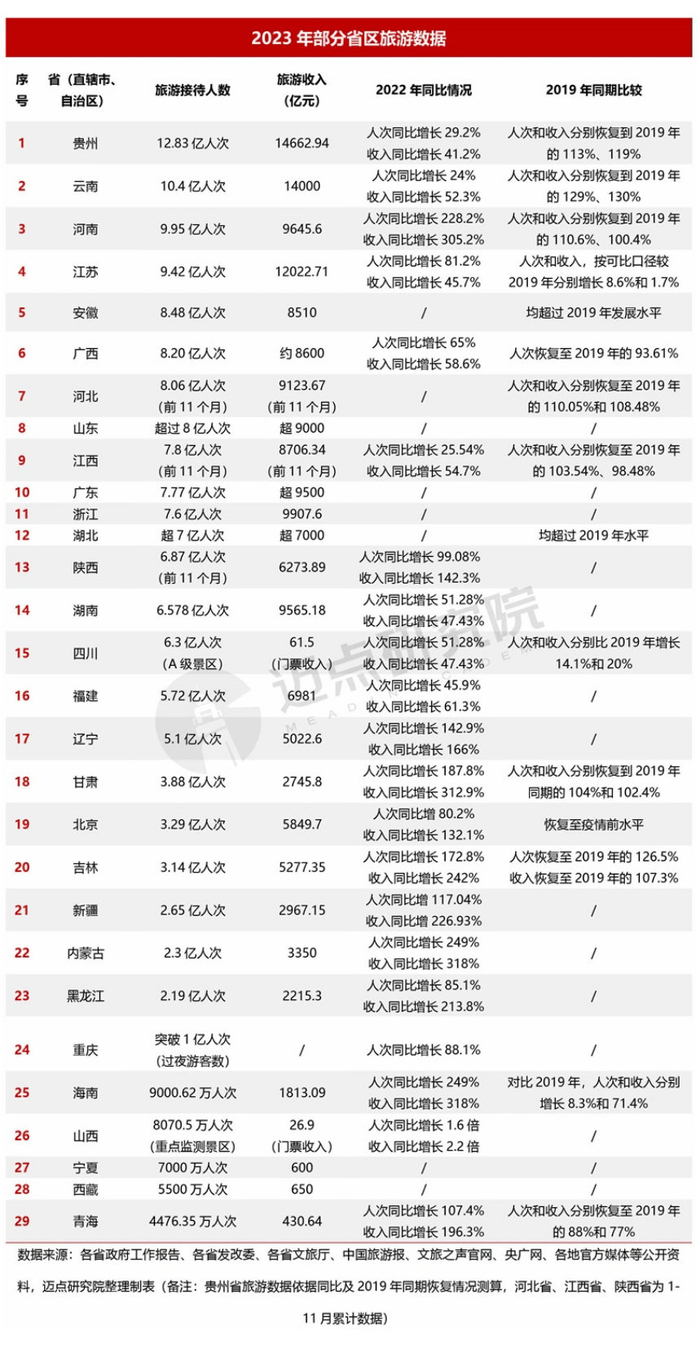 2023年中国旅游市场分析报告|疫情|云南|旅游_新浪新闻