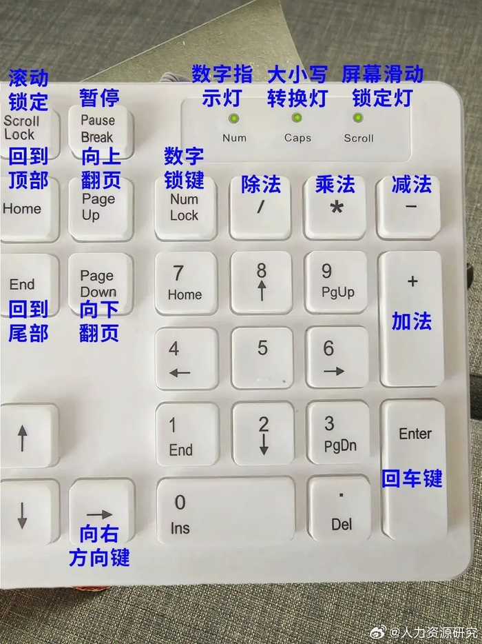 一张键盘解决难题,方便快捷,按键功能大全赶紧收藏!