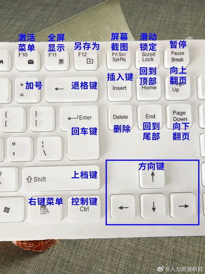 一张键盘解决难题,方便快捷,按键功能大全赶紧收藏!