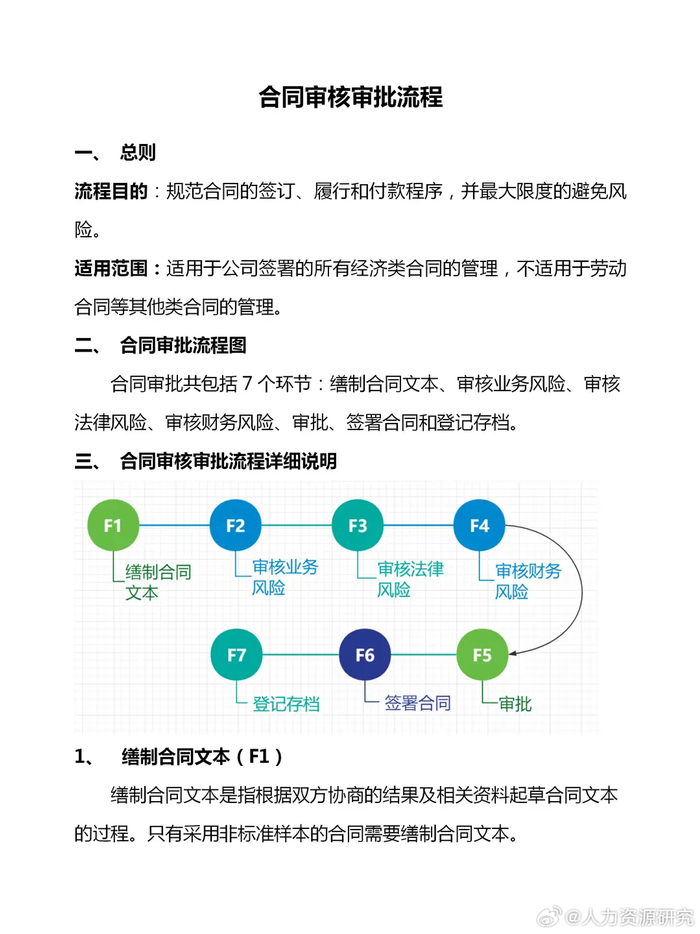 合同审批流程及要点