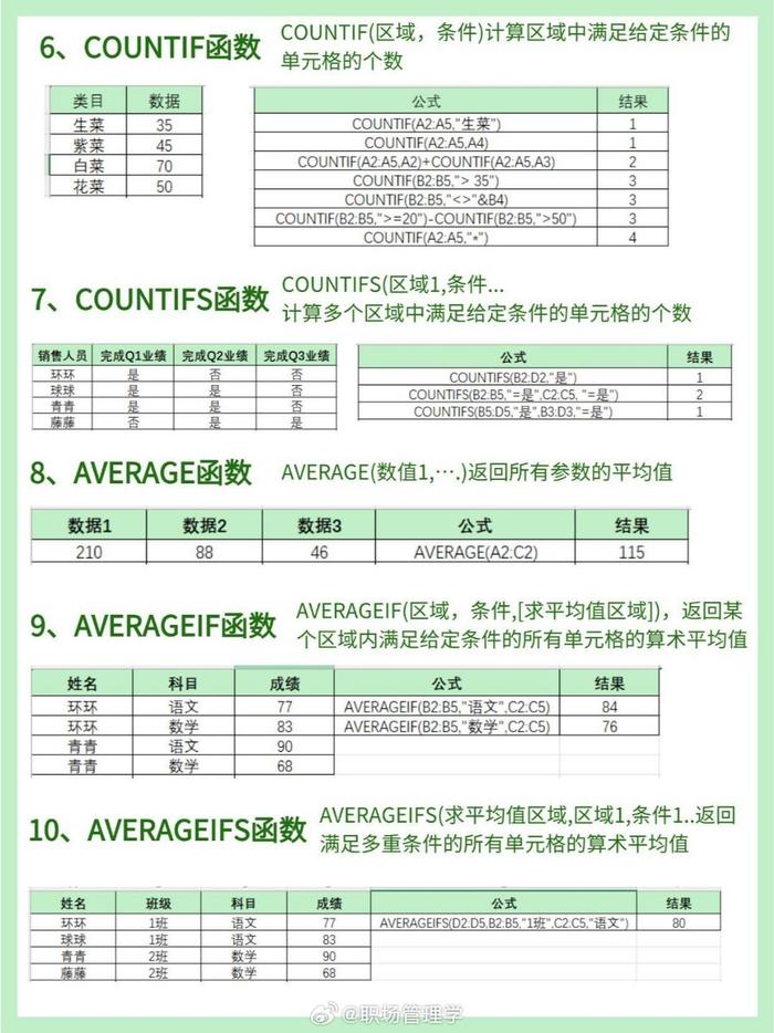 excel包含函数公式