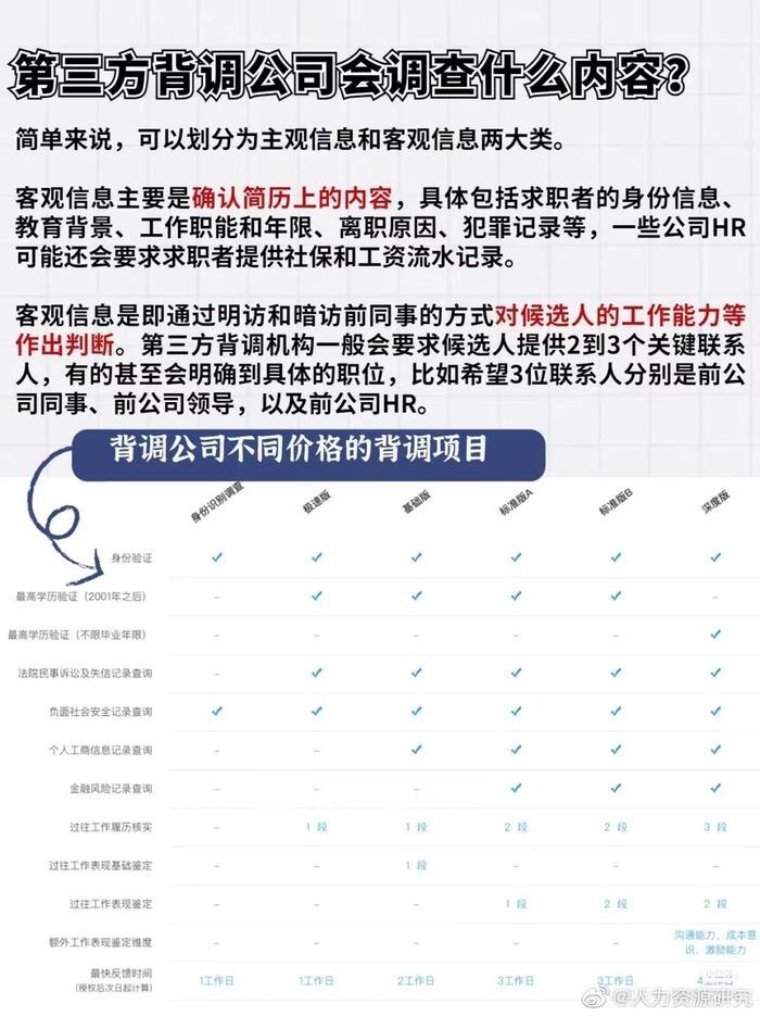 背景调查服务