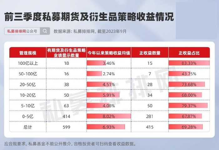 期货公司排行榜_数据精华-南方财富网(2)