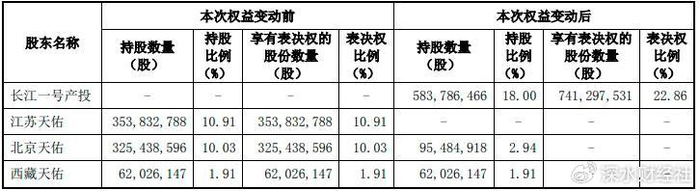 奥特佳二卖控股权,这次接盘者是"长江一号"|奥特佳|长江一号|张永明