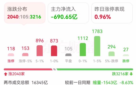 展锋：盘后利好突至，能否力挽狂澜？