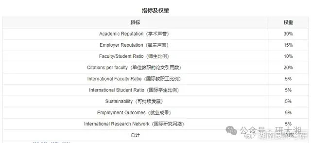 2025年度QS世界大学排名公布!湖南有2所高校入榜|北京大学|上海交通大学|浙江大学|清华大学|高等教育_新浪新闻