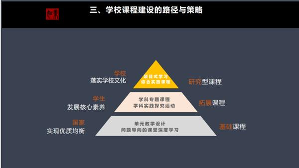 怎么编写游戏程序