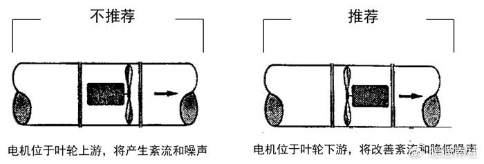  高海拔風(fēng)機(jī)選型_高海拔對(duì)風(fēng)機(jī)性能的影響