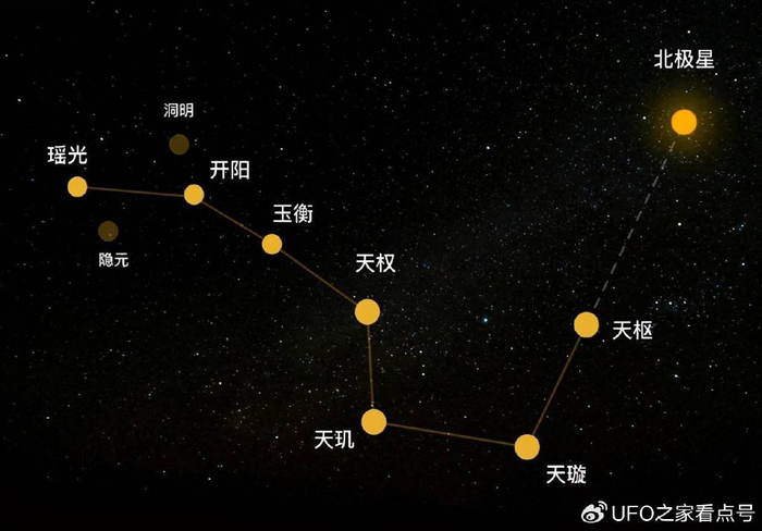 北斗七星的起点距离地球123光年的大熊座α星有何特殊之处