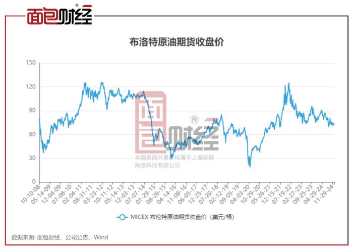 搜狐号：澳门彩资料查询-中国海洋石油：桶油成本下降、产量上升推升业绩，储量维持较高水平  第4张