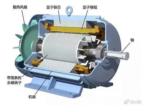 永磁同步電機在鋼鐵行業生產中的應用概況