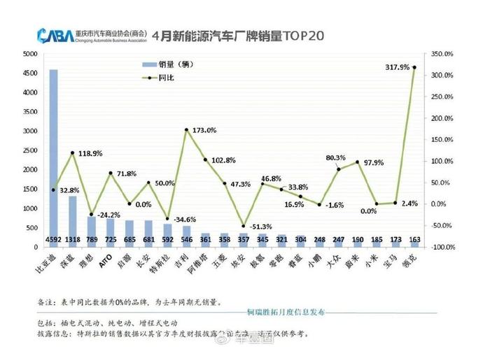 汽车销量走势图片