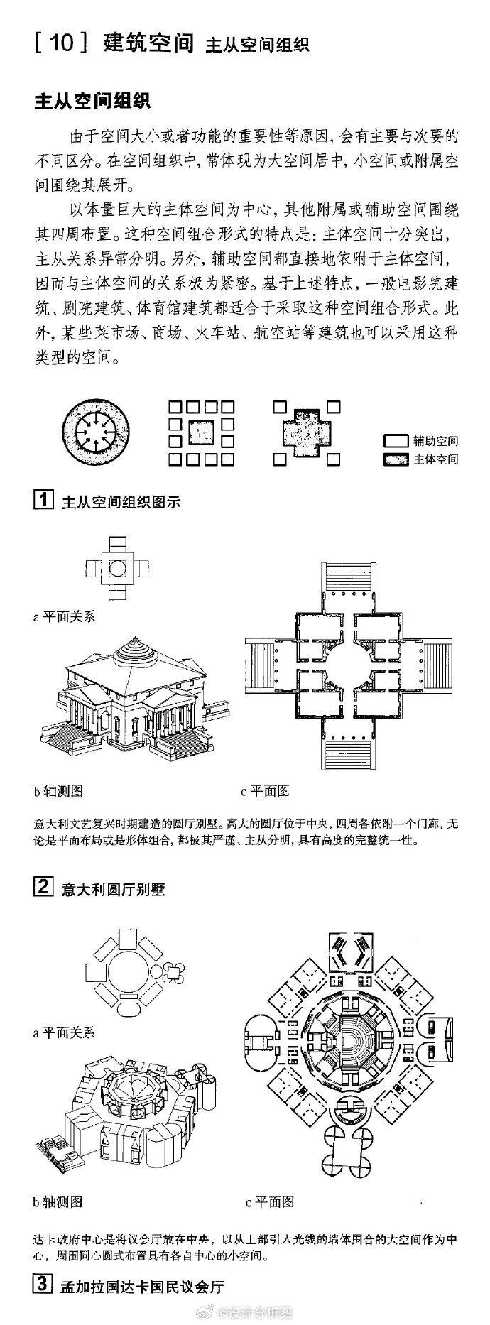 空间组合的五种方式图片