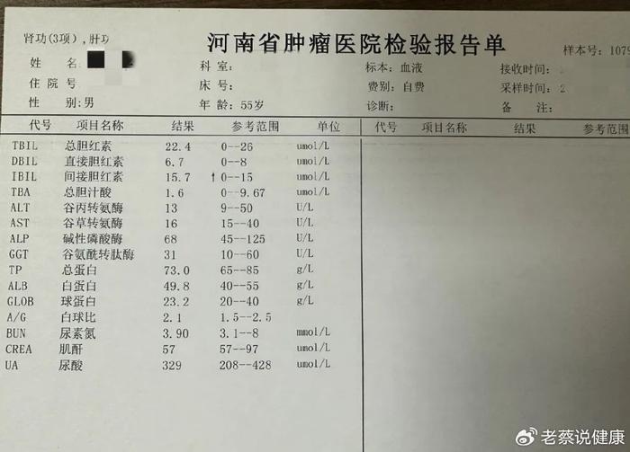 檢查報告上這些字眼可能是癌不要掉以輕心