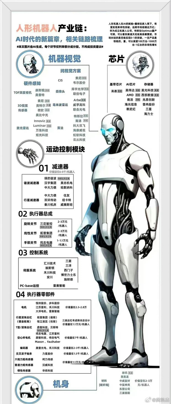 最全人形机器人概念股一览表~~看看吧！_财经头条