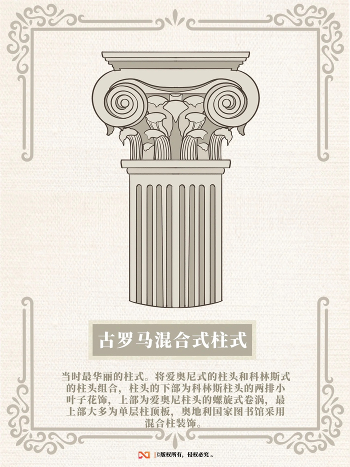 涨知识,古希腊,古罗马柱式图解. by:耳朵里的博物馆